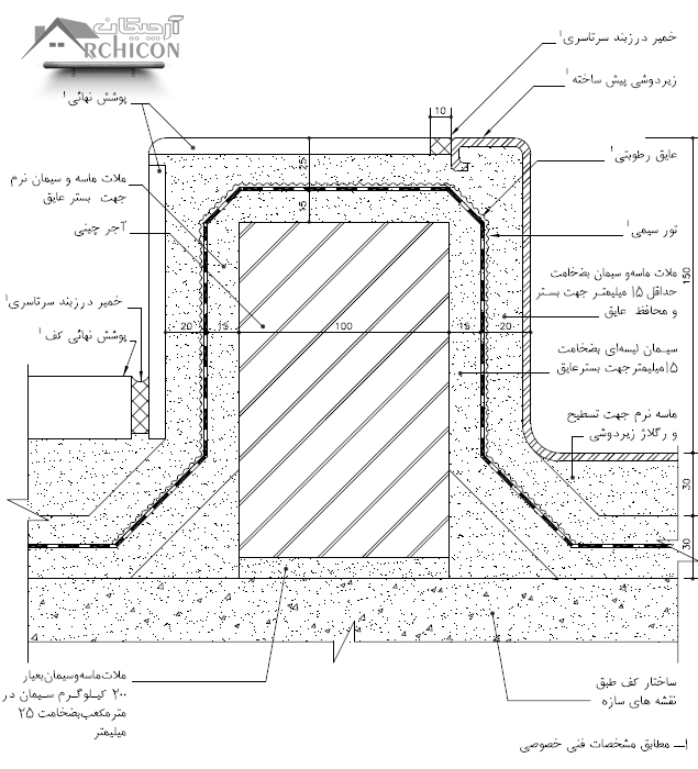 جزئیات زیر دوشی پیش ساخته