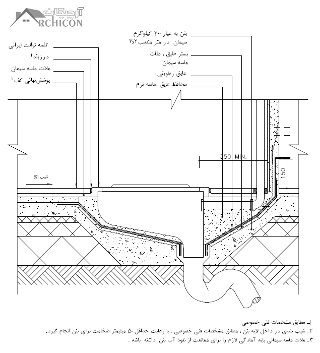 نقشه جزئیات نصب توالت ایرانی