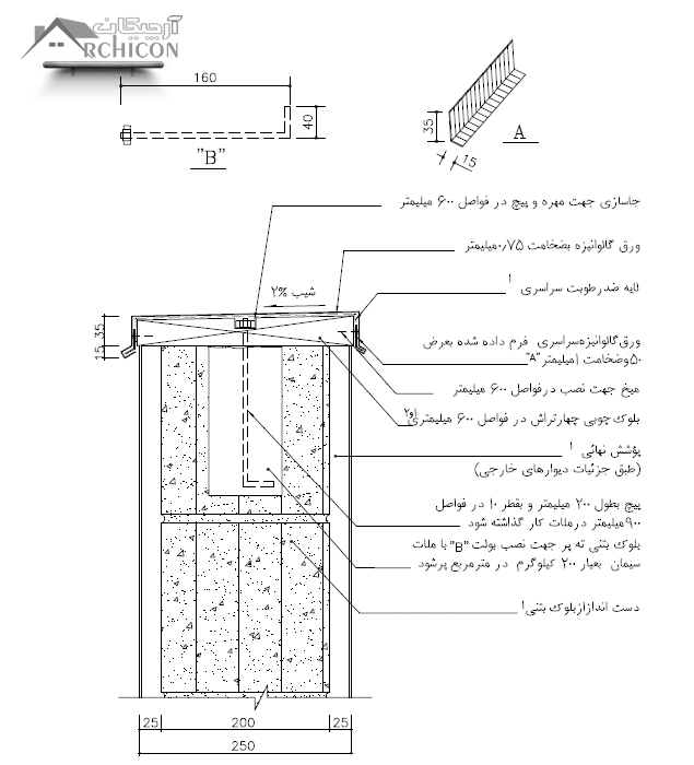 جزئیات دیوار جانپناه با درپوش فلزی